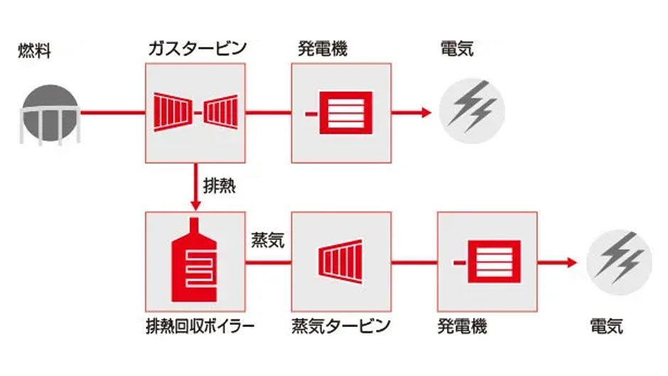 GTCC図解